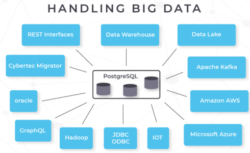 handling_big_data